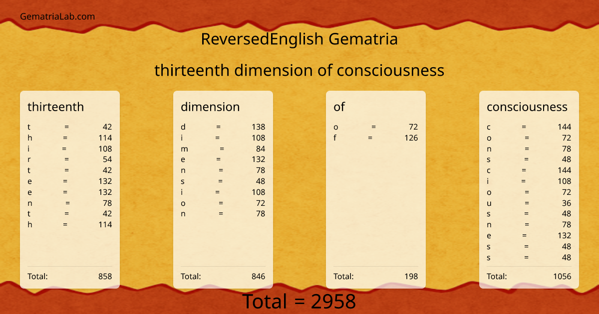 thirteenth dimension of consciousness in reversedEnglish Gematria
